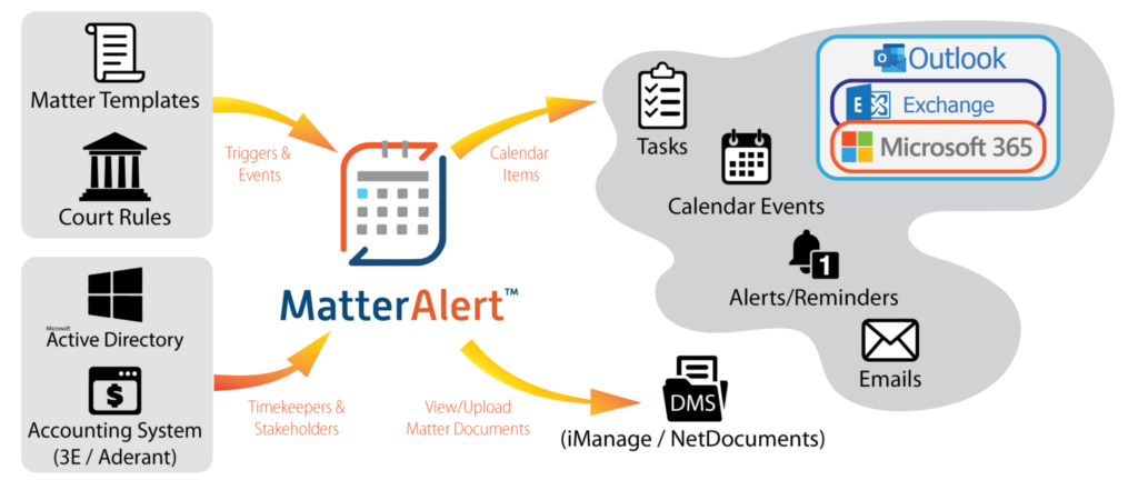 MatterAlert 